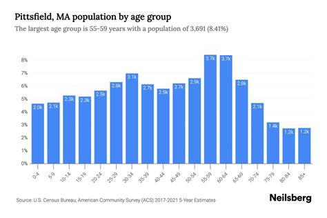 pittsfield ma population.